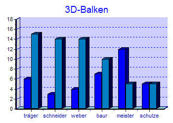3D-Balkendiagramm vertikal